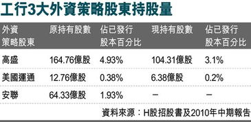 中国工商银行股票代码及其背后的故事探究