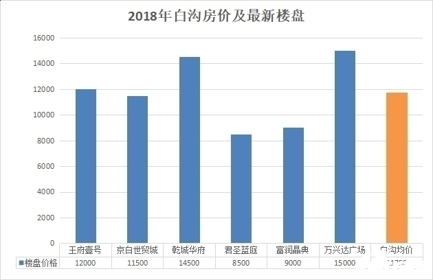 2017年白沟房价行情全面解析与指南