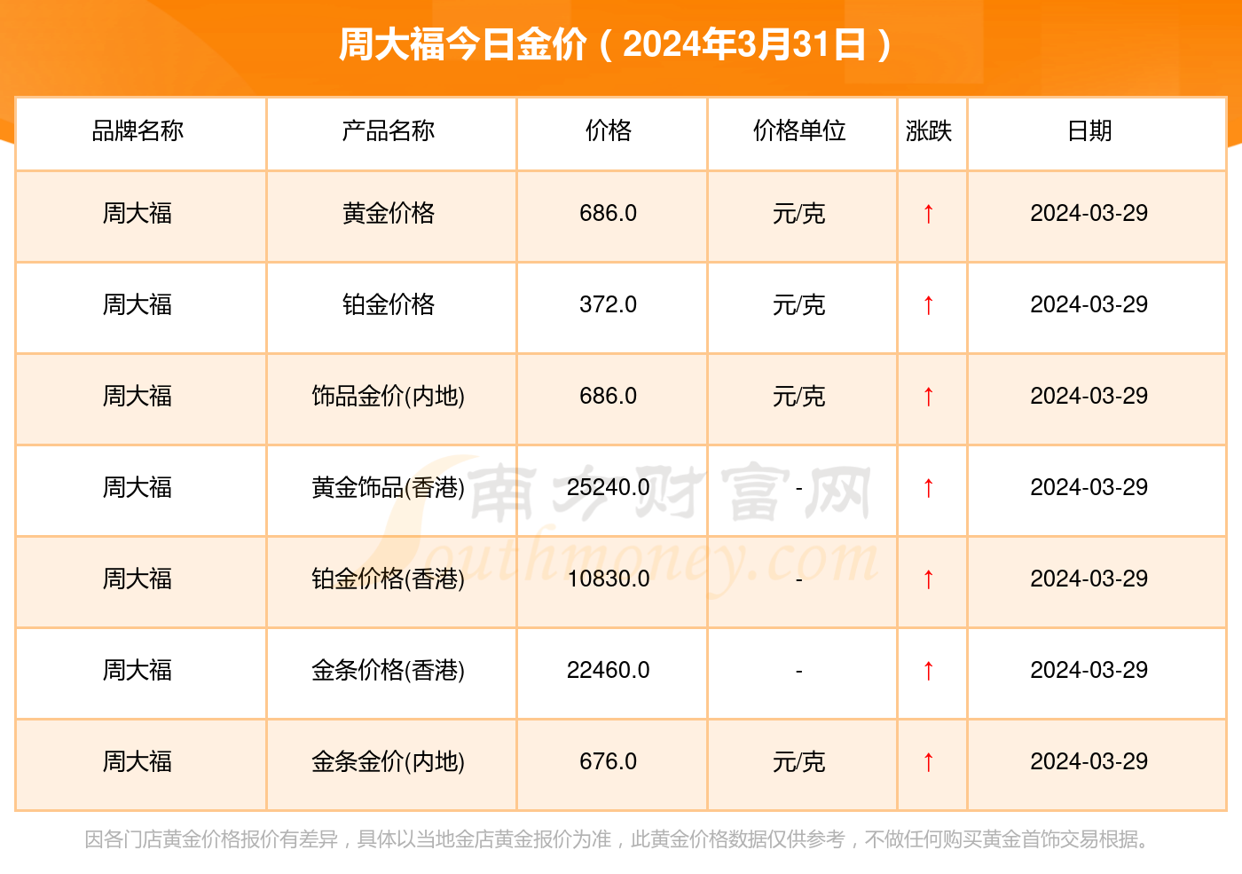 近一个月黄金价格走势分析，学习变化，把握黄金机遇，自信照亮人生路