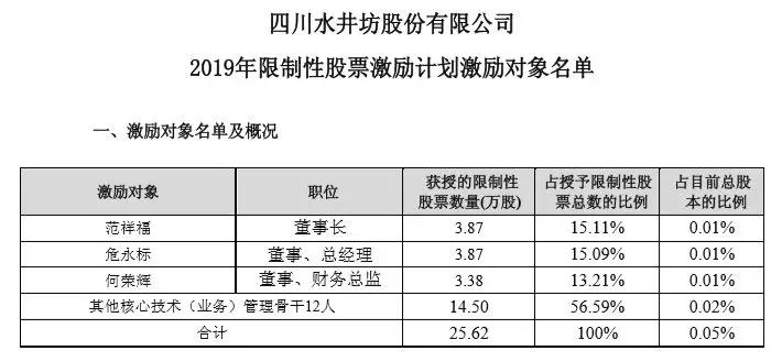 限制性股票激励计划，利大于弊？深度解读并探寻内心宁静之地
