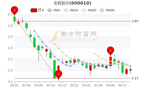 包钢股市行情与小巷深处的独特风味探秘揭秘