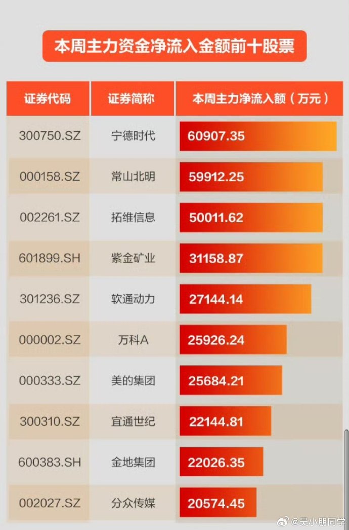 今日资金流入前十名股票深度解析