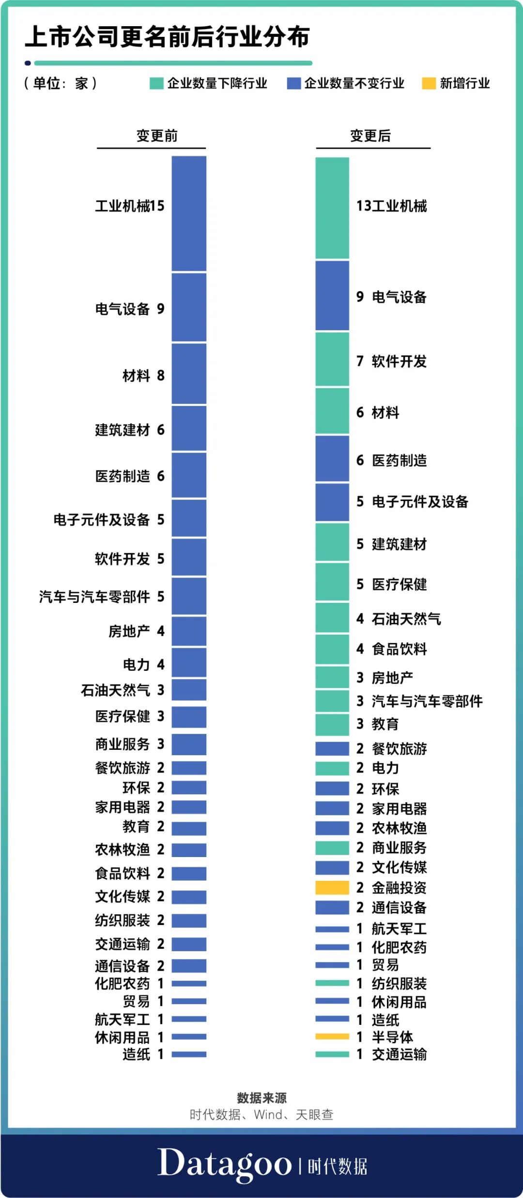 揭秘2020年度公司命名新趋势