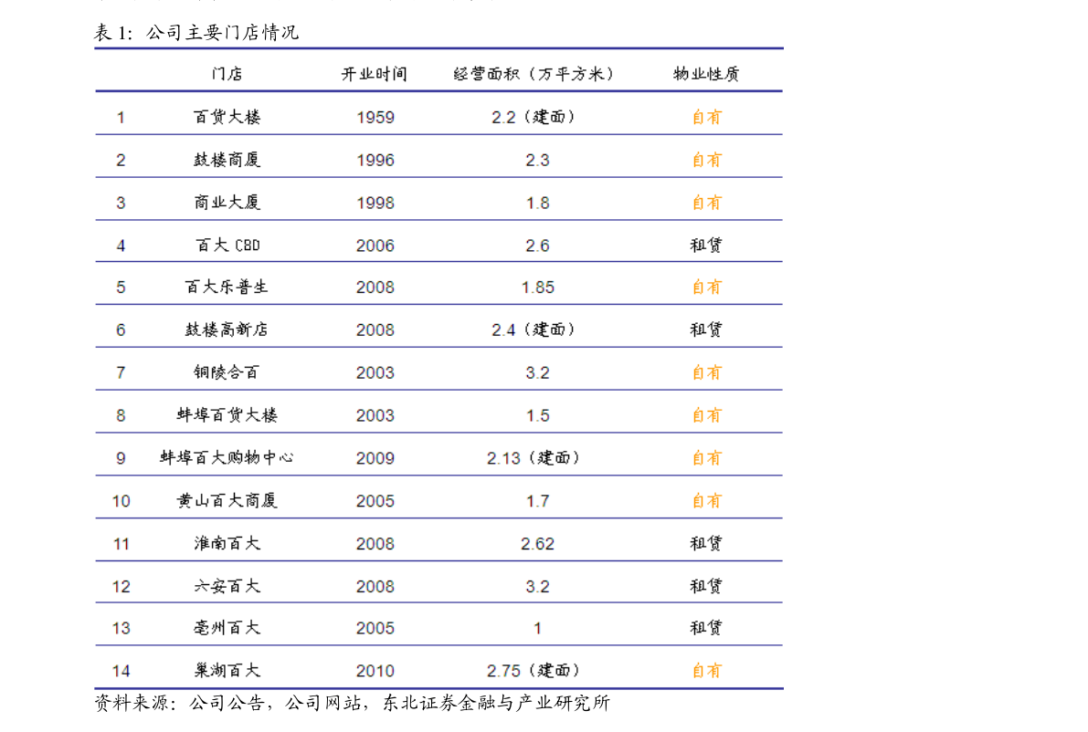 揭秘股市行情，000900股票走势与小巷特色小店的独特魅力