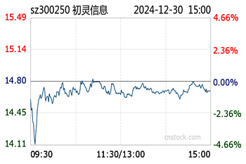 300250股票投资指南，全面解析投资步骤