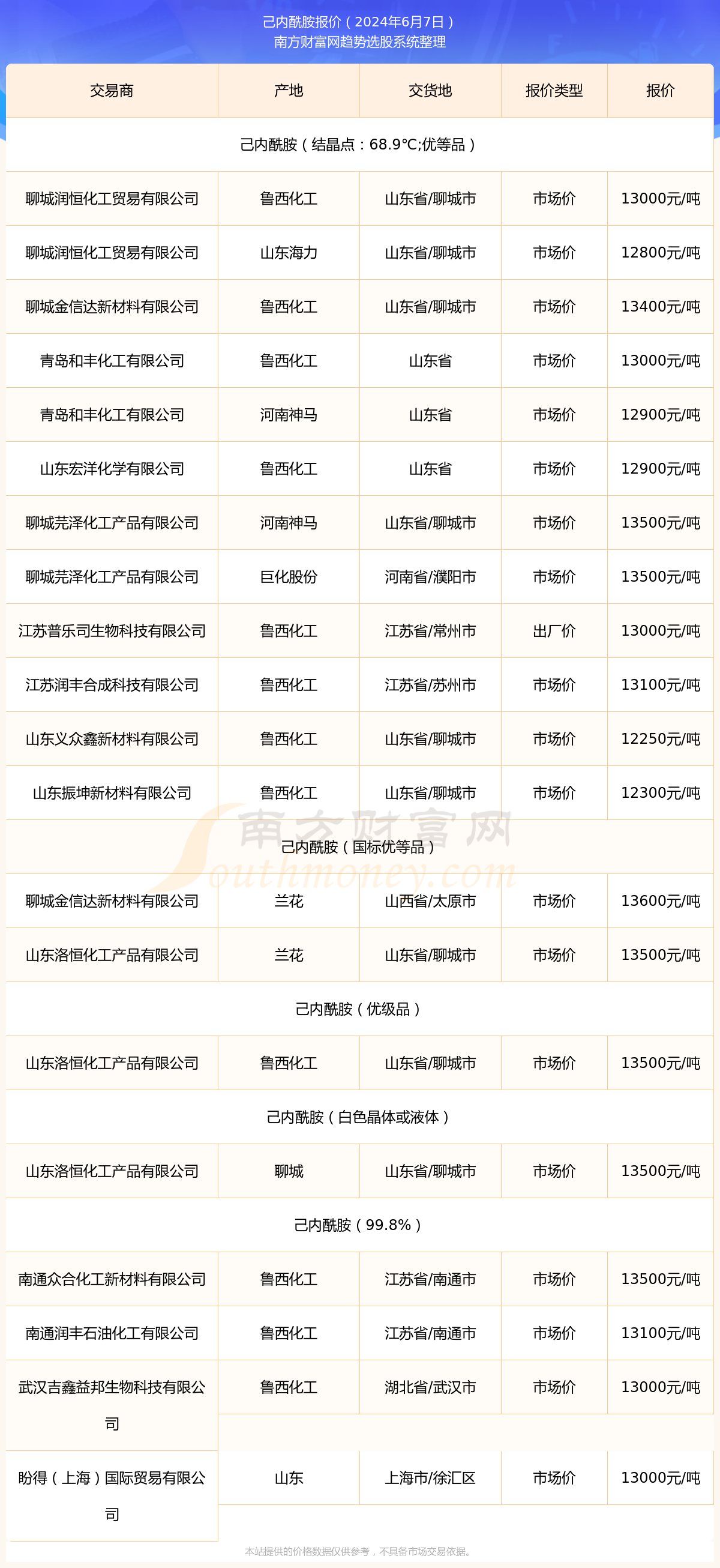 己内酰胺最新价格查询指南，步骤详解与行情分析