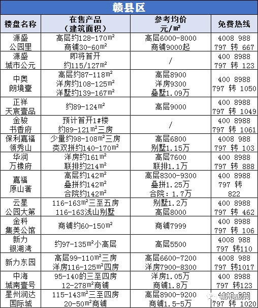 寻乌最新房价信息与自然美景的旅行探索