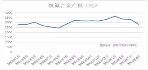 钒氮合金最新价格，科技引领生活，未来趋势展望