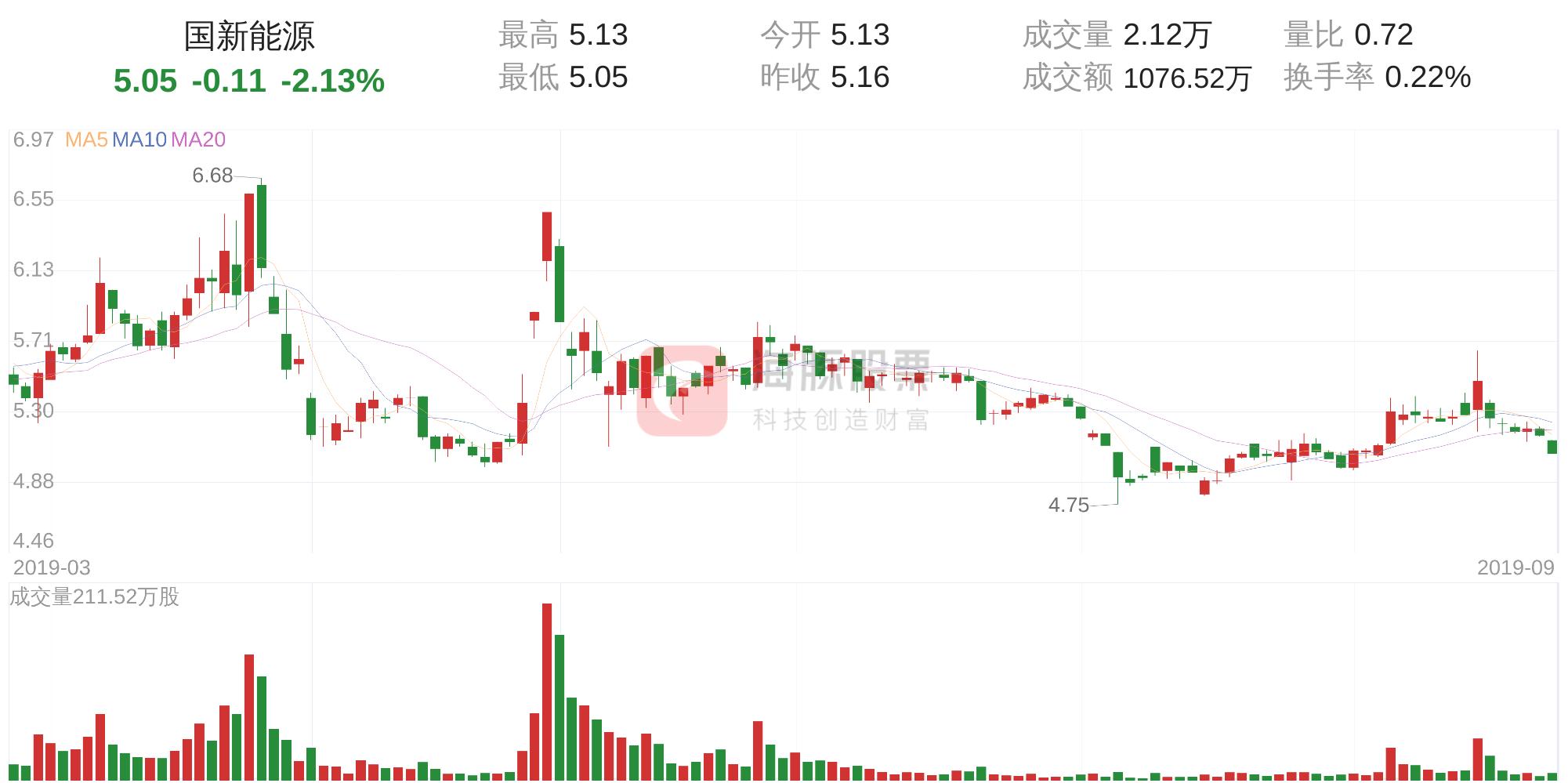 第1017页