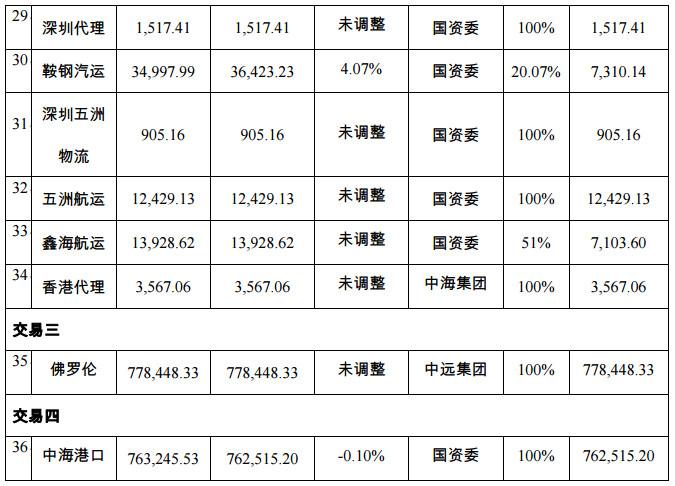 中海集运股票行情深度解析，智慧之旅向成功海域进发。