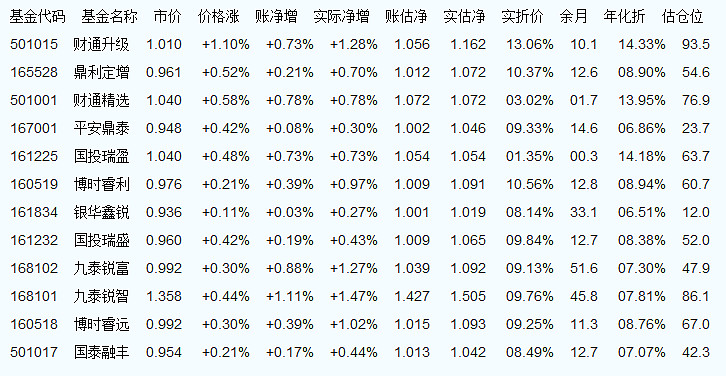 第1005页