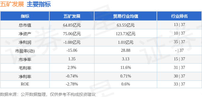 五矿发展最新资讯，日常小故事中的友情、发展与温馨时光