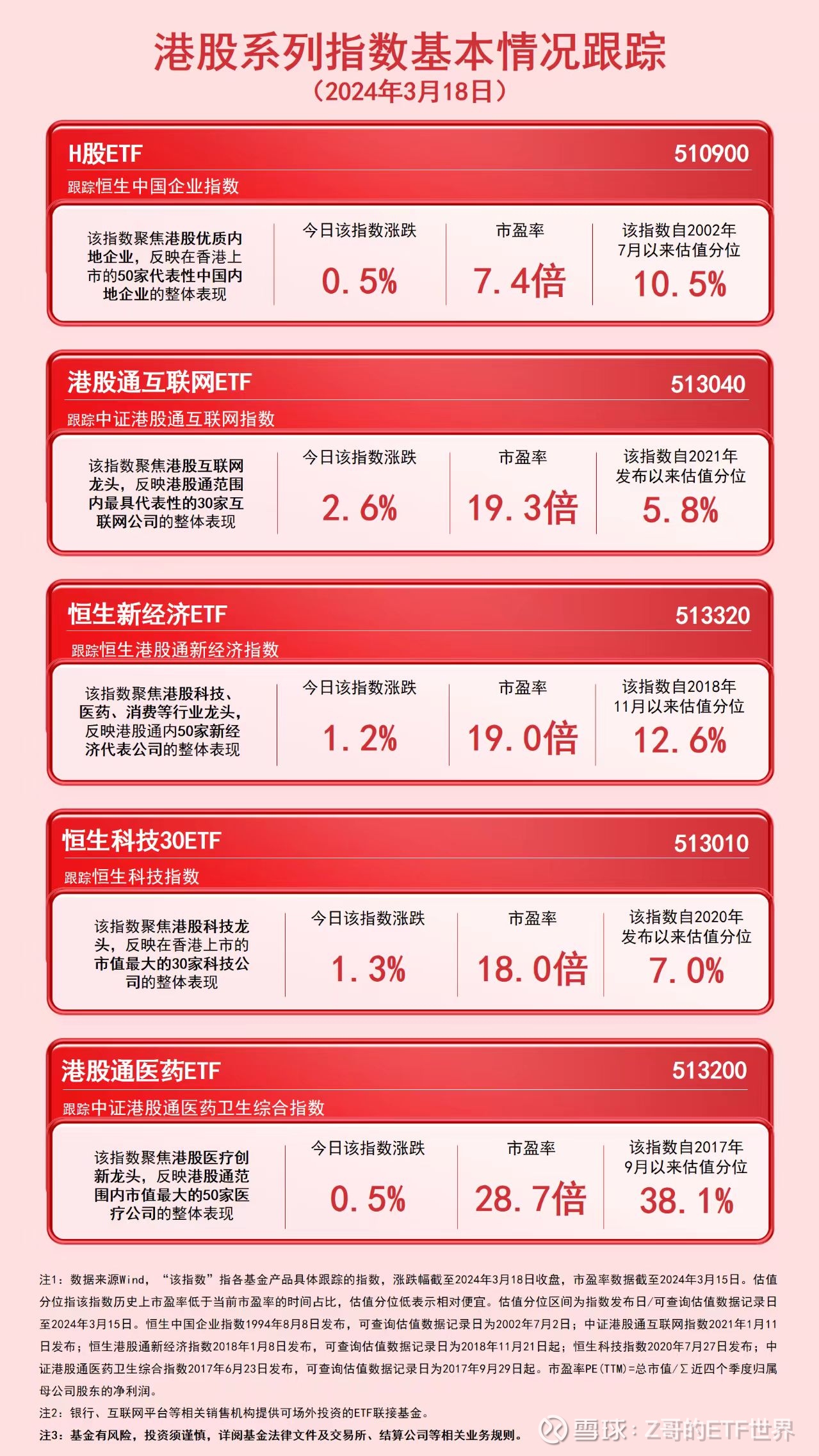 第970页