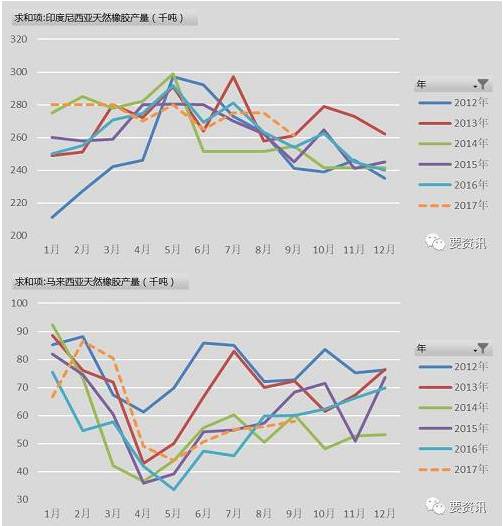 泰国橡胶行情变迁，自信成就梦想之路