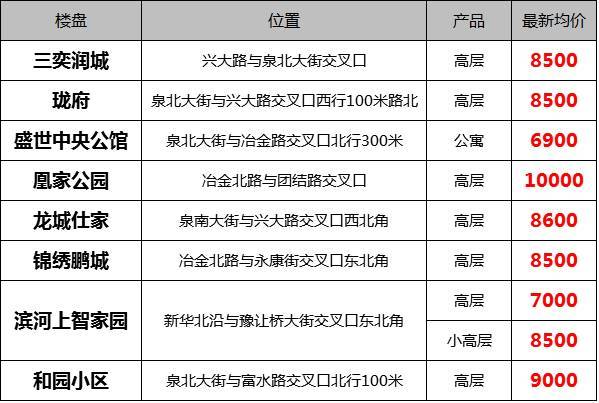 大城县房价最新动态，小巷风情与房价走势分析