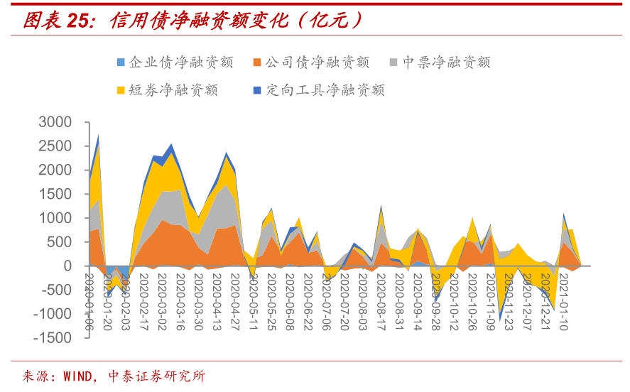 债市风云变幻，洞悉市场动态，把握投资先机
