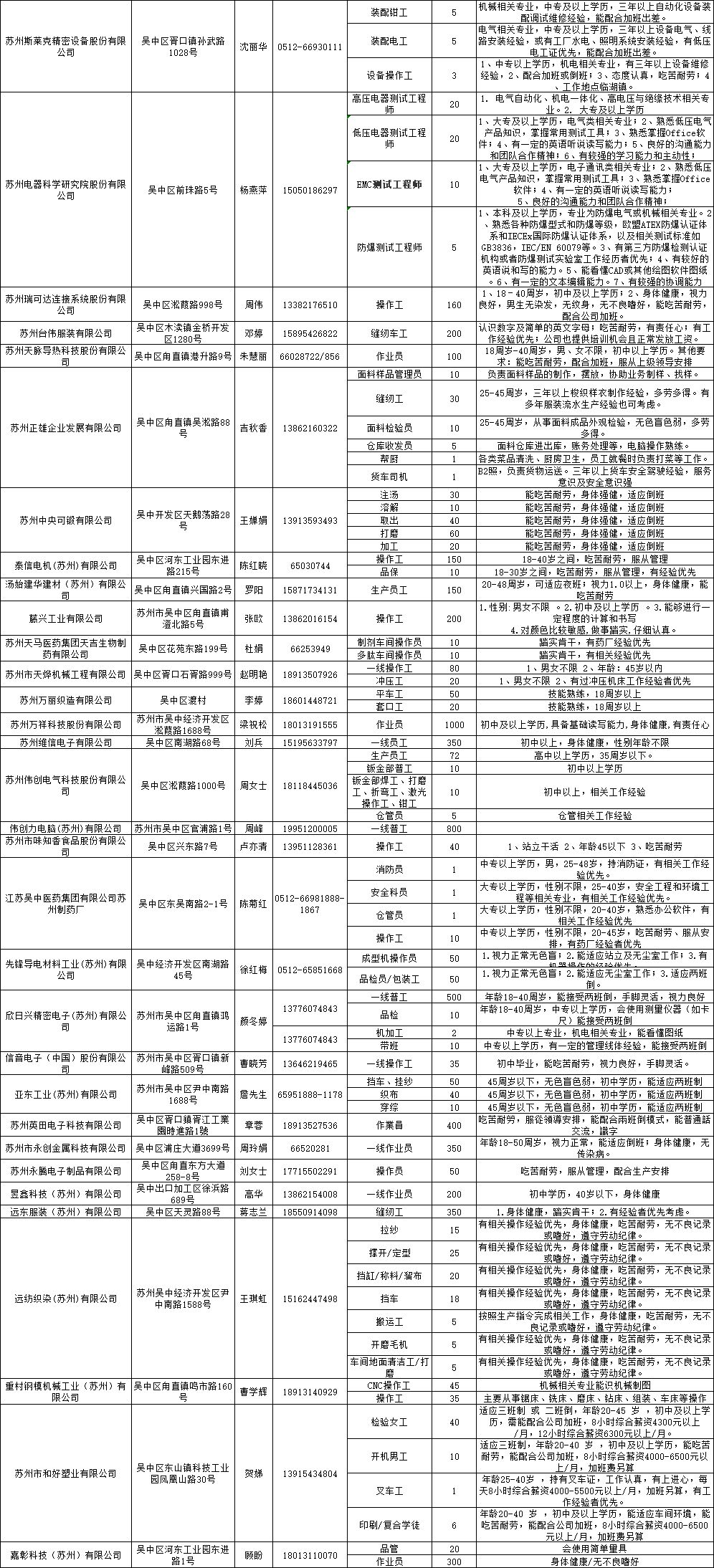 苏州最新招聘信息，职场人的福音发布！