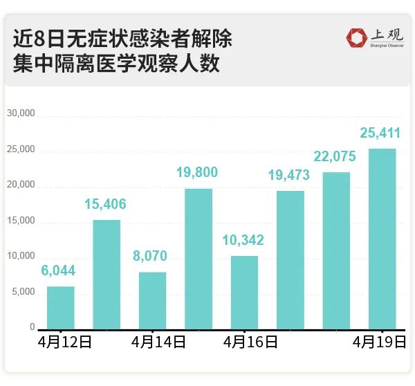 上海疫情最新数据与小巷深处的风情变迁