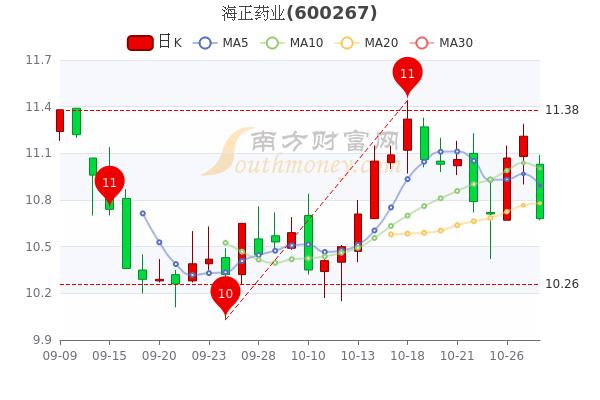 海正药业股票，小巷深处的医药宝藏与投资故事探寻