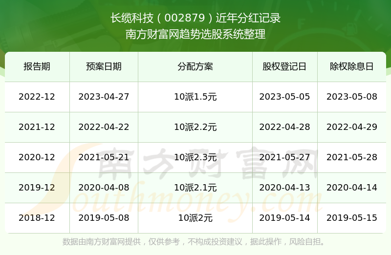 深度解析，长缆科技上市带来的投资盈利机会！🌟