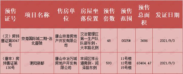 唐山新房上市,唐山新房上市，市场趋势与个人立场的探讨