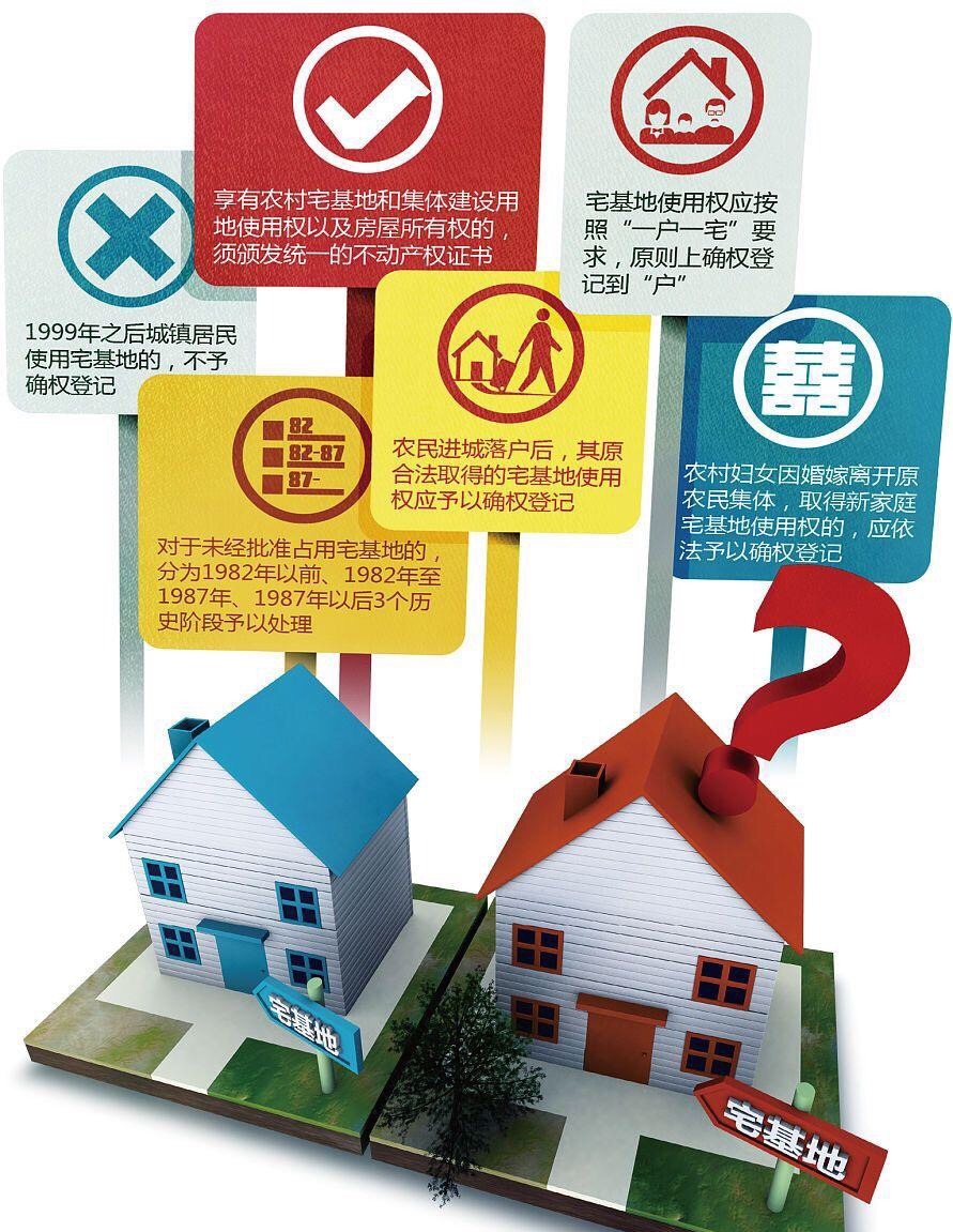 河北宅基地新政解读，绿色旅行中的内心平静探寻