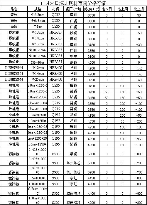 洞悉钢材市场趋势，贸易行情详解与明智决策指南