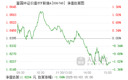 富达中国基金最新净值公布，市场反响与个人观察分析