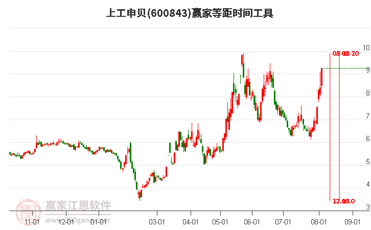 上工申贝股票分析——科技引领未来，重塑智能浪潮巨头形象