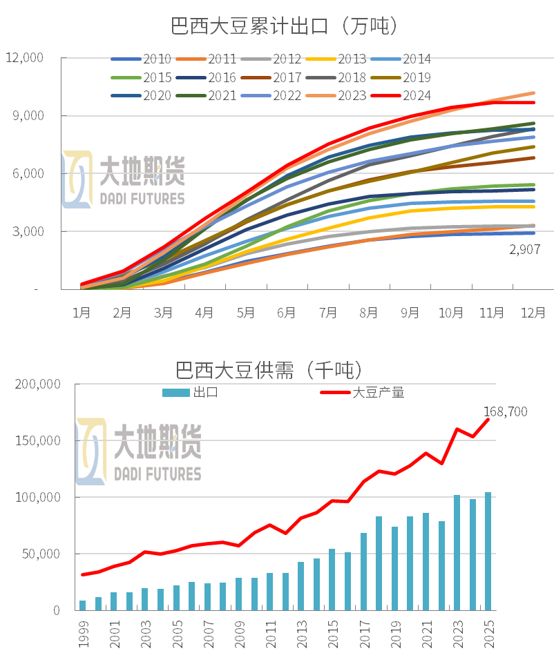 巴西出口数据更新，自然美景之旅的启示与启程