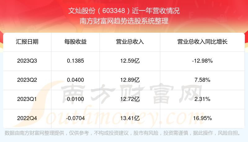 文灿股票行情，引领时代浪潮，行业领航者的股票动态