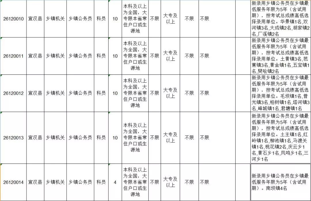 达州公务员招聘最新动态揭晓，22017年职位更新及报名指南