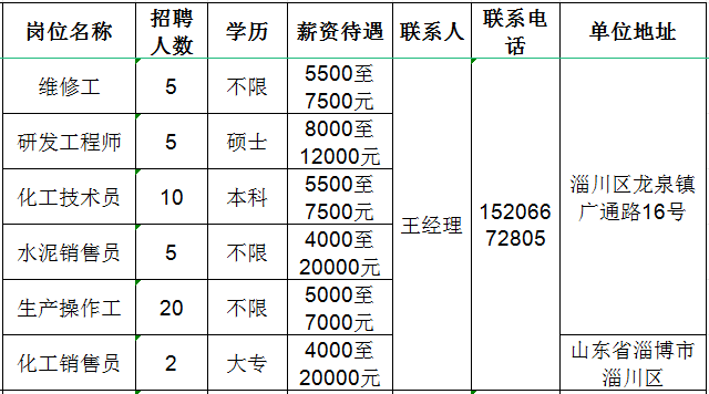 时代背景下的招聘热潮，淄川导购招聘信息汇总