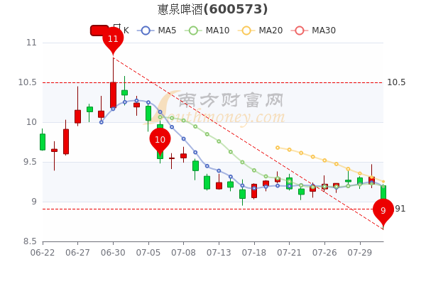 惠泉啤酒股票股吧,惠泉啤酒股票股吧，小巷深处的啤酒香与股市故事交织