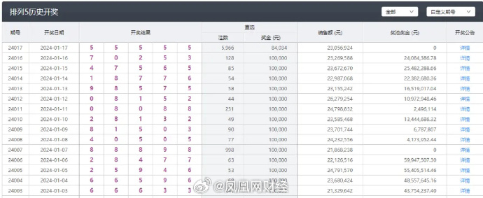 新澳今晚上9点30开奖结果,稳健设计策略_计算能力版61.718