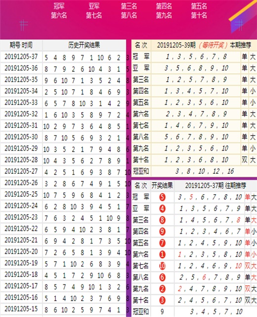 新澳六开彩开奖结果记录998,专业解读评估_VR版91.528