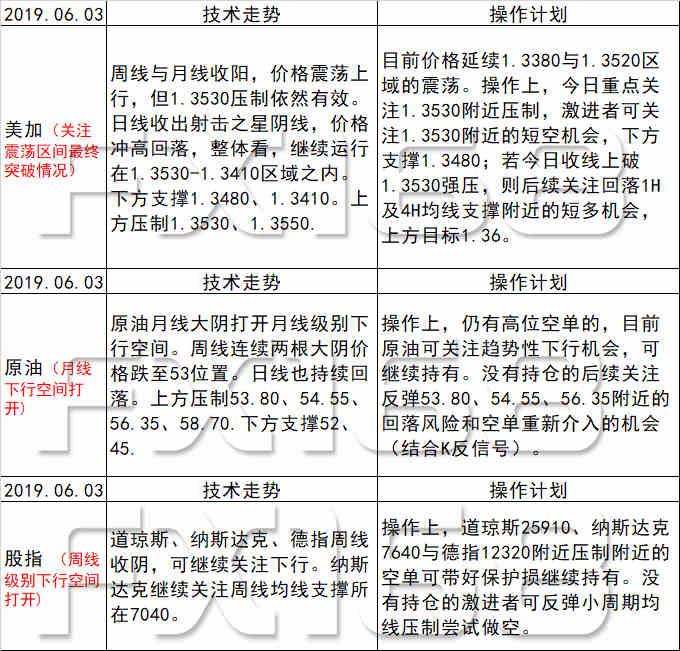新澳天天开奖资料大全最新54期,社会承担实践战略_便签版16.595