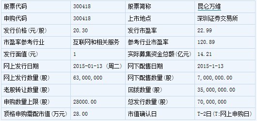 机电设备安装 第146页