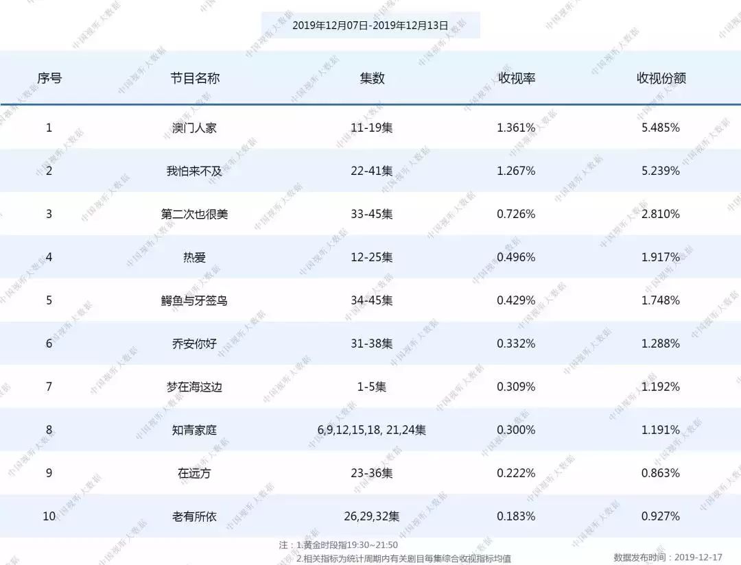 全国网收视率最新查询，爱与陪伴的温馨故事揭晓！