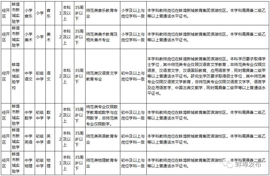 蚌埠最新招聘信息及其影响，深度解析与观点阐述