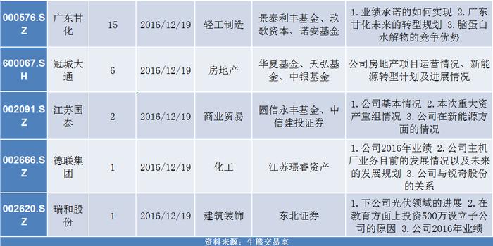 江苏国泰整体上市的利弊分析与个人观点探讨
