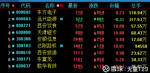东方电子股市行情下的温馨日常观察与解析