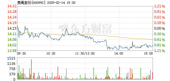 贵绳股份股票行情分析与小巷深处的独特风味探秘