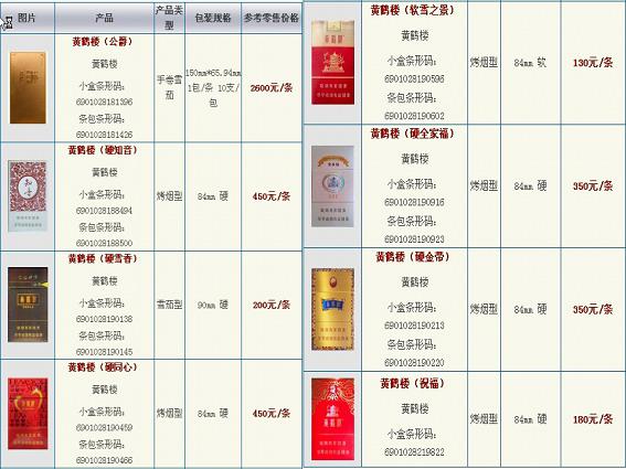 黄鹤楼香烟价格大全，品味与友情的交织纽带