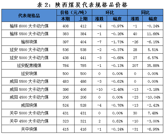 采暖通风制作安装 第93页
