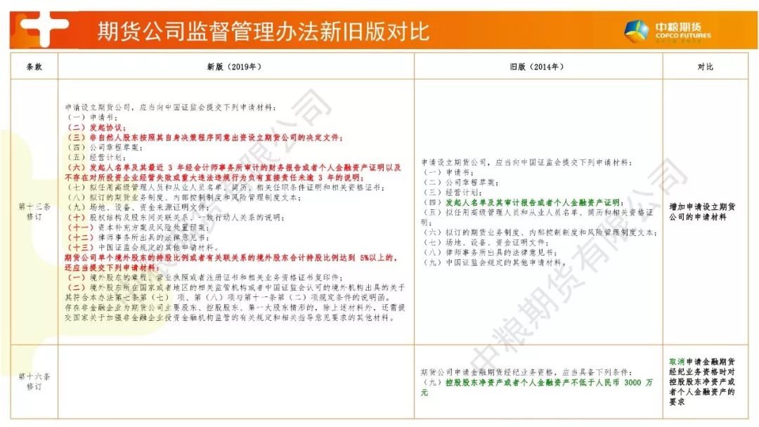 最新期货条例解读，影响与展望