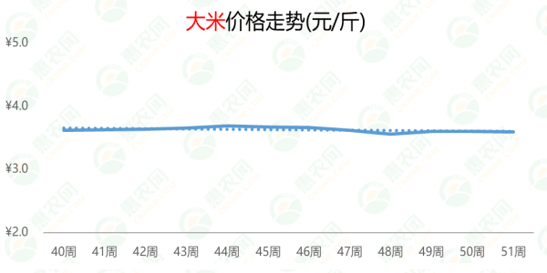 大米最新报价，开启心灵平静的稻米探索之旅