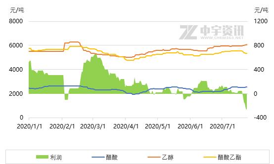 乙酯最新价格动态，市场走势、影响因素与案例分析深度解析