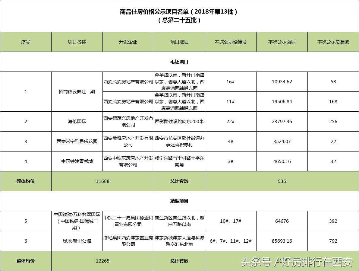 常宁最新楼盘介绍与亮点🌟✨