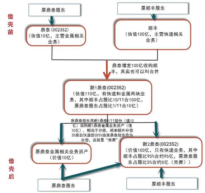 最新借壳公司现象、争议与前景探讨